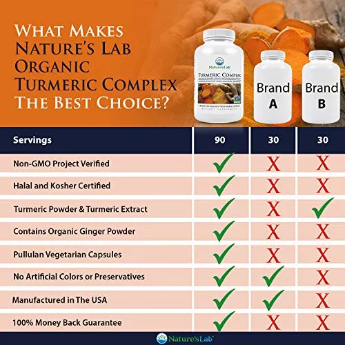 Nature's Lab Turmeric Complex - 180 Capsules (6 Month Supply) 400mg Tumeric Powder 50mg Turmeric Extract (C3 Complex) Standardized to 95% Potency. Promotes Cardiovascular, Immune, Joint &amp;Skin Health