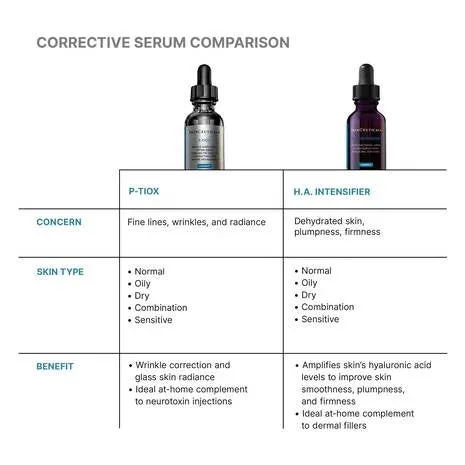 SkinCeuticals P-TIOX